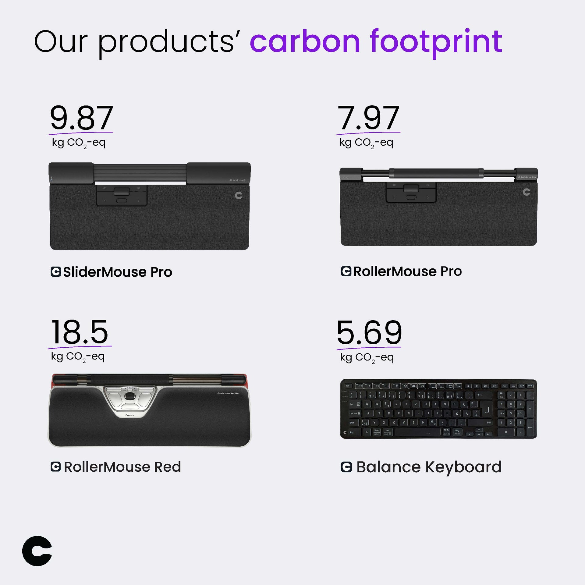 What is carbon footprint?