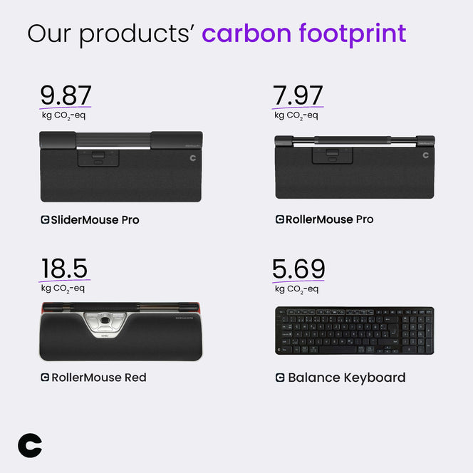 What is carbon footprint?